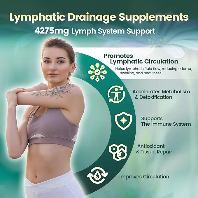 Lymphatic Drainage Support – 21-in-1 Advanced Botanical Formula | 240 Softgels