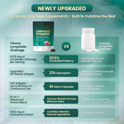 Lymphatic Drainage Support – 21-in-1 Advanced Botanical Formula | 240 Softgels