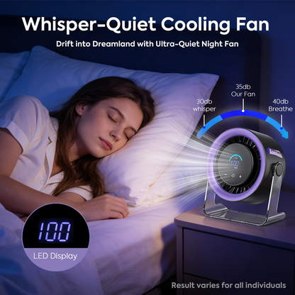 USB Desk Fan for Bedroom: 120° Rotating Small Rechargeable Battery Desktop Fans for Bedroom Home Office
