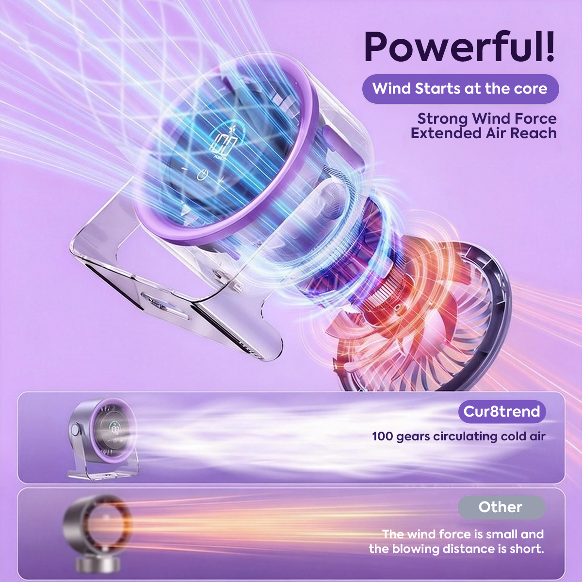 USB Desk Fan for Bedroom: 120° Rotating Small Rechargeable Battery Desktop Fans for Bedroom Home Office