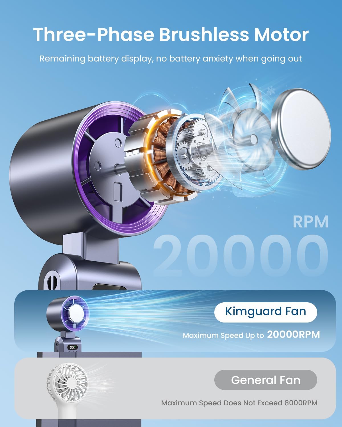 Pro Handheld Portable fan with Turbo Cooling - Hand Held Fan Rechargeable, 1-199 Speeds, Up to 12Hrs Battery Life, Powerful Mini Personal Ice fan for Travel, Outdoor, Beach & Makeup