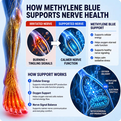 puresource® Methylene Blue Gummies.Support Arthritis.MS.Stroke.Neuropathy.Gout.Move Easier. Feel Lighter. Live Freer✅️Sugar-free💎-Save40%Today