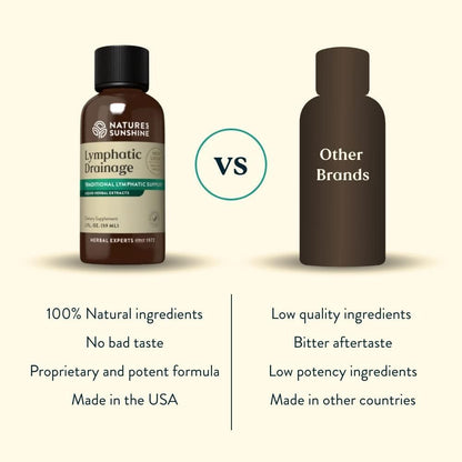 Nature's Sunshine Lymphatic Drainage Supplement, Promotes The Efficient Drainage of The Lymphatic System to Promote Overall Health 2 Fl. Oz