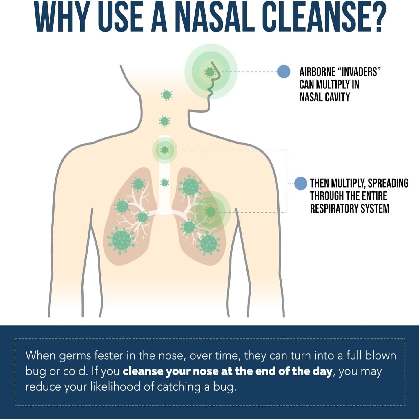 Iodine Nasal Spray – Cleanses & Refreshes Your Nasal Passages – 150+ Uses Per Bottle – 100% Natural Mineral Formula – 2 oz
