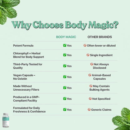 Body Magic Chlorophyll Capsules Vegan Detox, Digestion & Gut Health Support, Skin & Oily Skin Care 30 Count