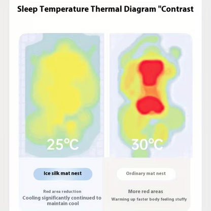 Self Cooling Pet Mat for Dogs & Cats | Cooling Sleeping Pad for Summer | Waterproof Portable Pet Cooling Bed