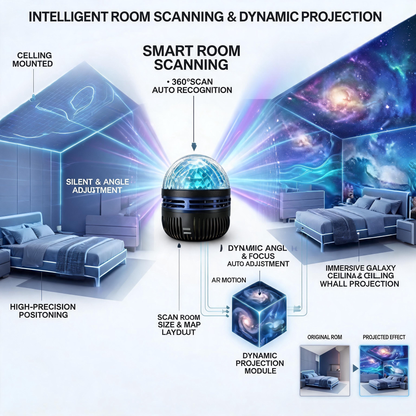 PureSource® 360° Panoramic Galaxy & Ocean Projector - Immersive Smart Ambient Lighting